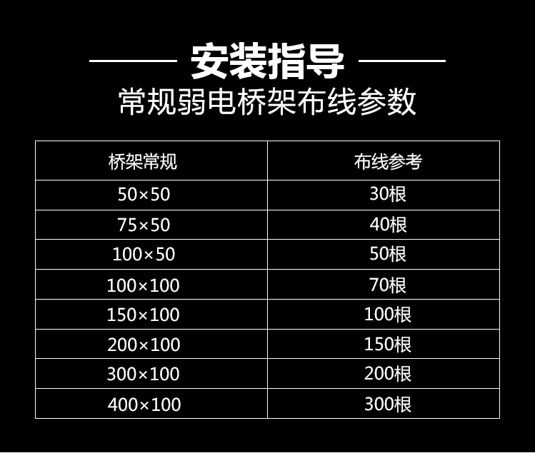 不銹鋼線槽、橋架
